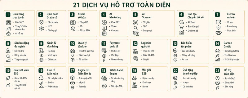 21 Nguồn Dịch Vụ Hỗ Trợ Hành Trình 100 Năm Sơn Mài Việt Nam