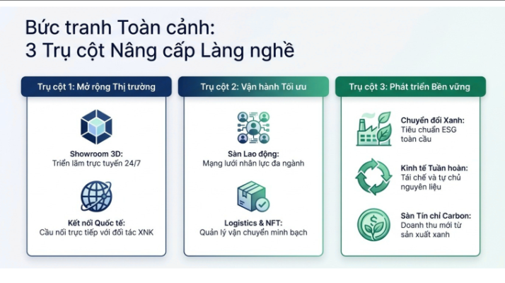 3-tru-cot-nang-cao-lang-nghe