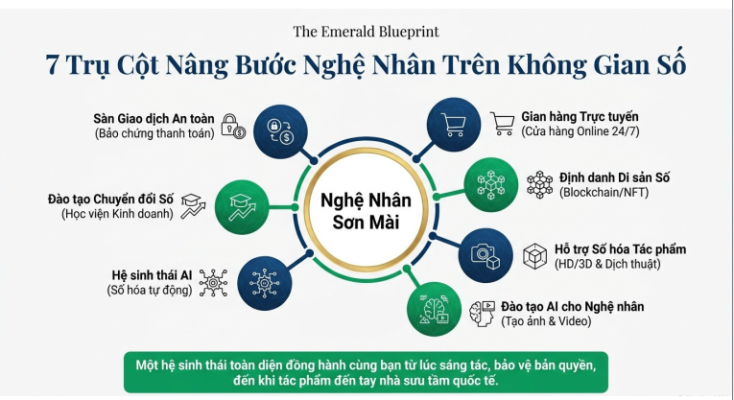 7-tru-cot-nang-buoc-buoc-nghe-nhan-tren-khong-gian-so-.png
