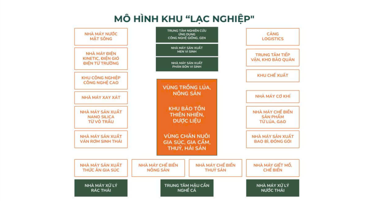 Lạc nghiệp