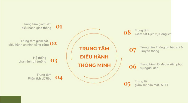 Dự án Nông thị Bình Dương-.png